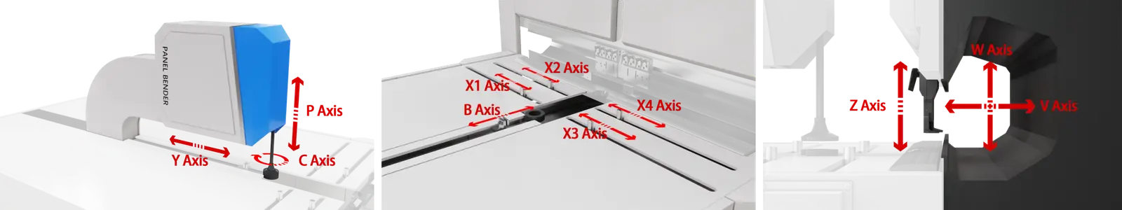 Feeding, rotating and bending axes of a HARSLE panel bender