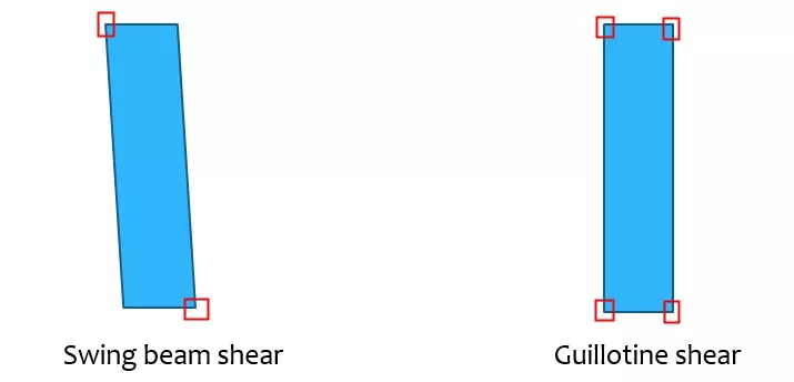 Swing Beam Shear vs Guillotine Shear