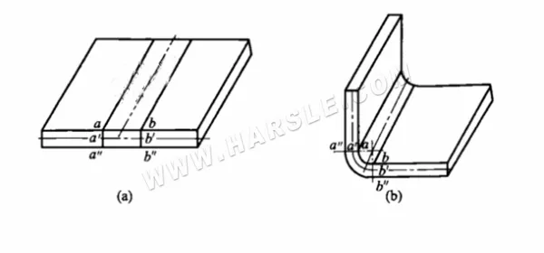 Sheet Metal Bending