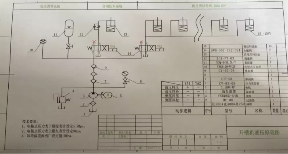 What is Metal Sheet V Grooving Machine Used For?