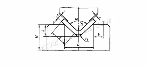 Sheet Metal Bending Stamping And forming Process Guide