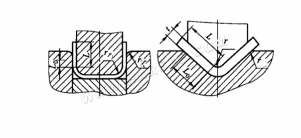 Sheet Metal Bending Stamping And forming Process Guide