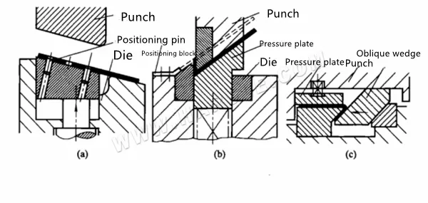 Sheet Metal Bending Stamping And forming Process Guide