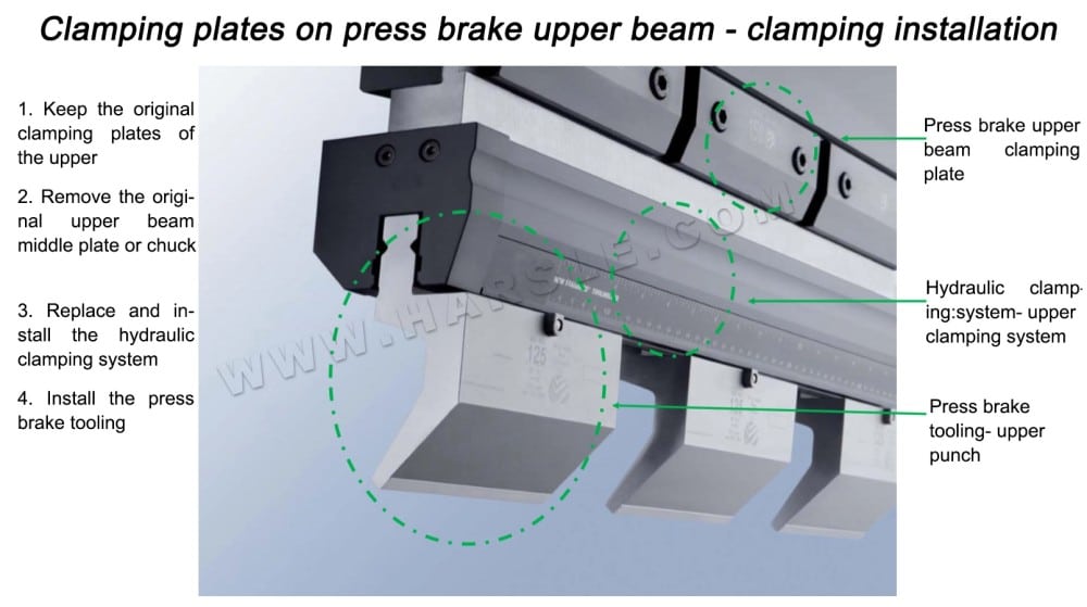 CNC Press Brake Hydraulic Clamping