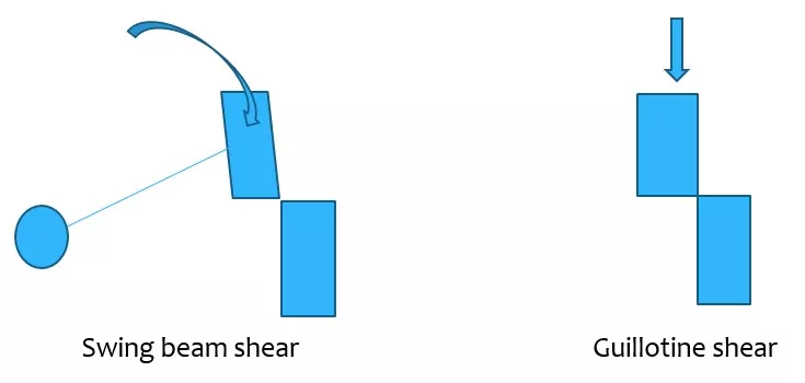 Swing Beam Shear vs Guillotine Shear