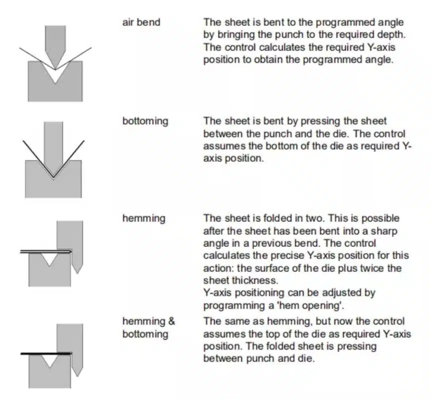 How to Use the DELEM DA-53T CNC Press Brake Manual?