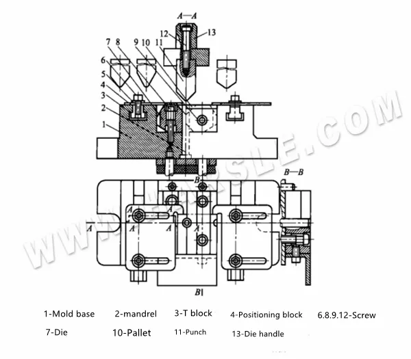 Sheet Metal Bending Stamping And forming Process Guide