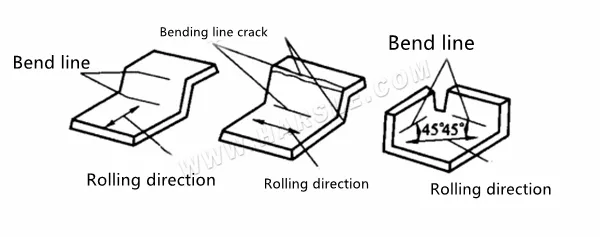 Sheet Metal Bending Stamping And forming Process Guide