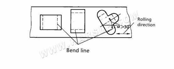Sheet Metal Bending Stamping And forming Process Guide