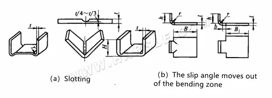 Sheet Metal Bending Stamping And forming Process Guide
