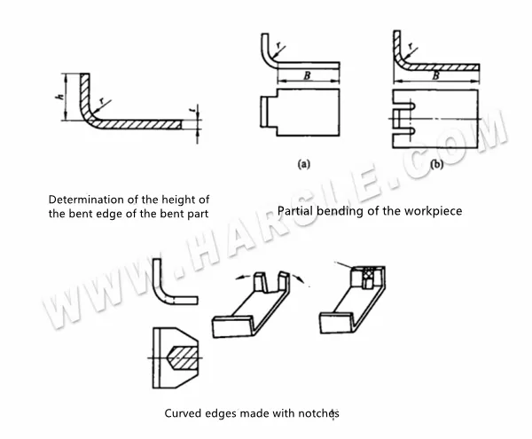 Sheet Metal Bending Stamping And forming Process Guide