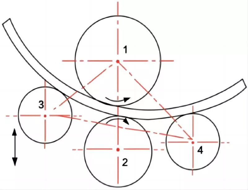 Working Principle of Rolling Machines