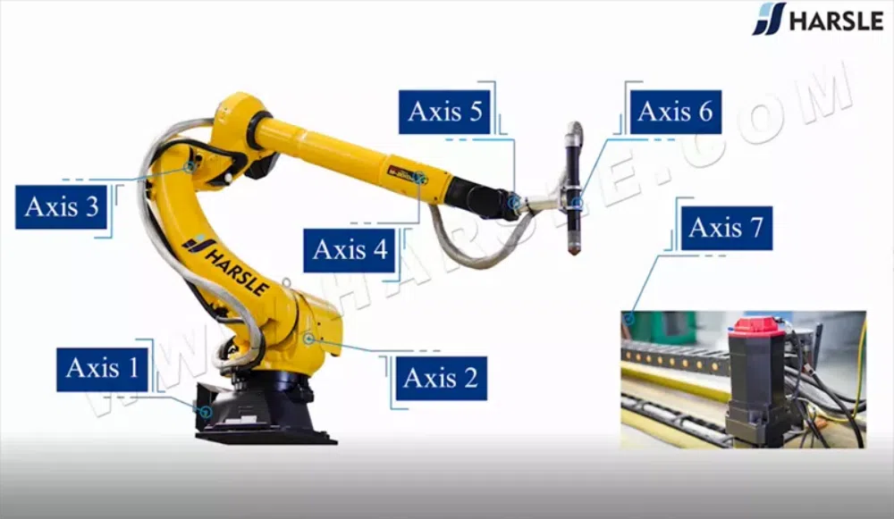 Produktionslinie für Plasmaschneidroboter