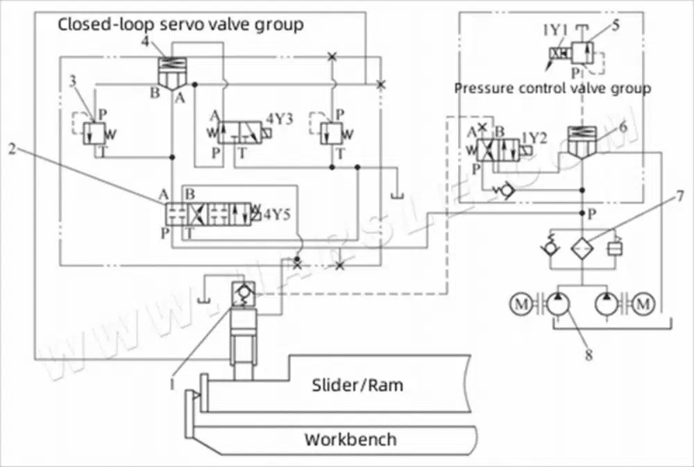 No Pressure Fault in Press Brake