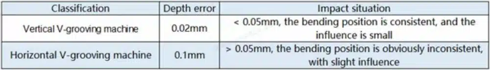 Guía definitiva para el ranurado en V CNC de acero inoxidable