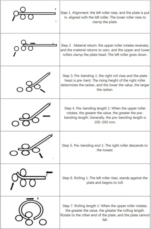 Tutorial of Four-Roll Plate Rolling Machine