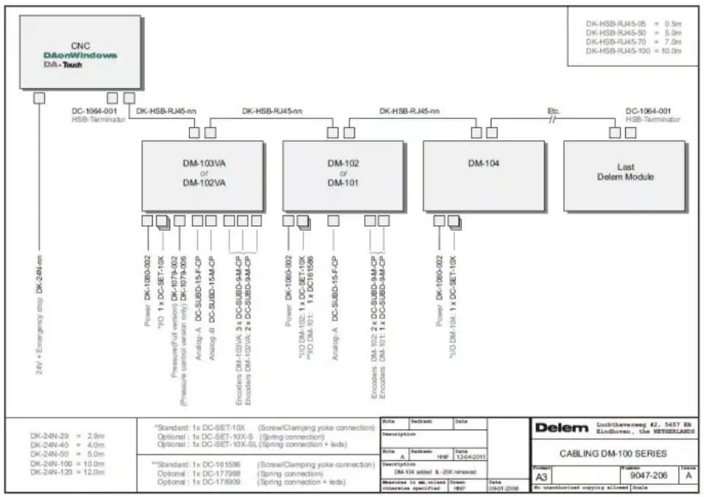 Come seguire il processo di installazione della pressa piegatrice CNC DELEM DA-66T?