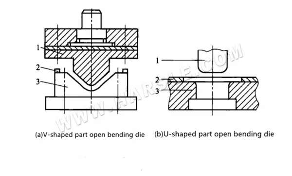 Sheet Metal Bending Stamping And forming Process Guide