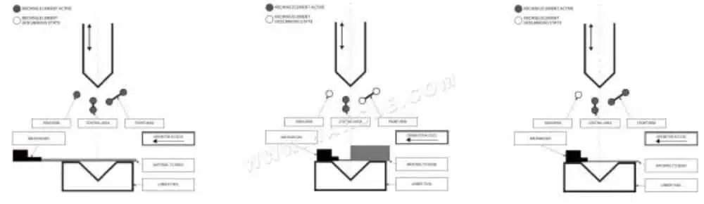 Dispositivo de proteção de segurança a laser