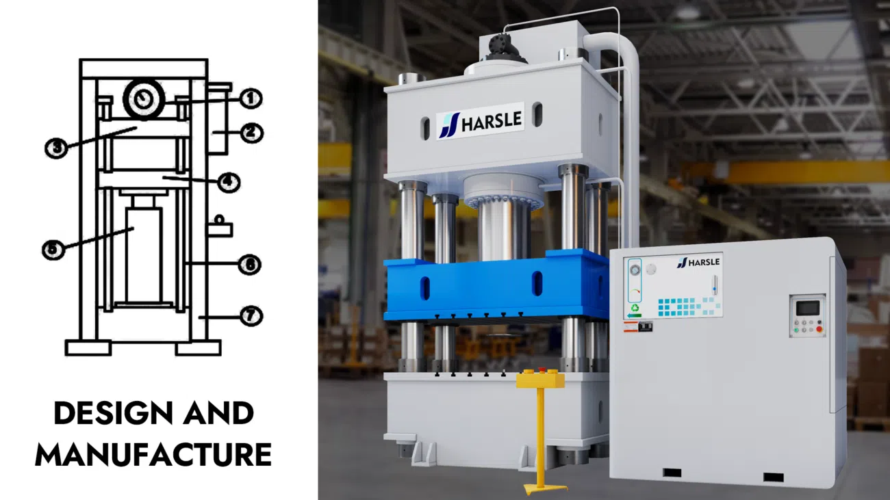 Hydraulic Press Selection Guide | HARSLE