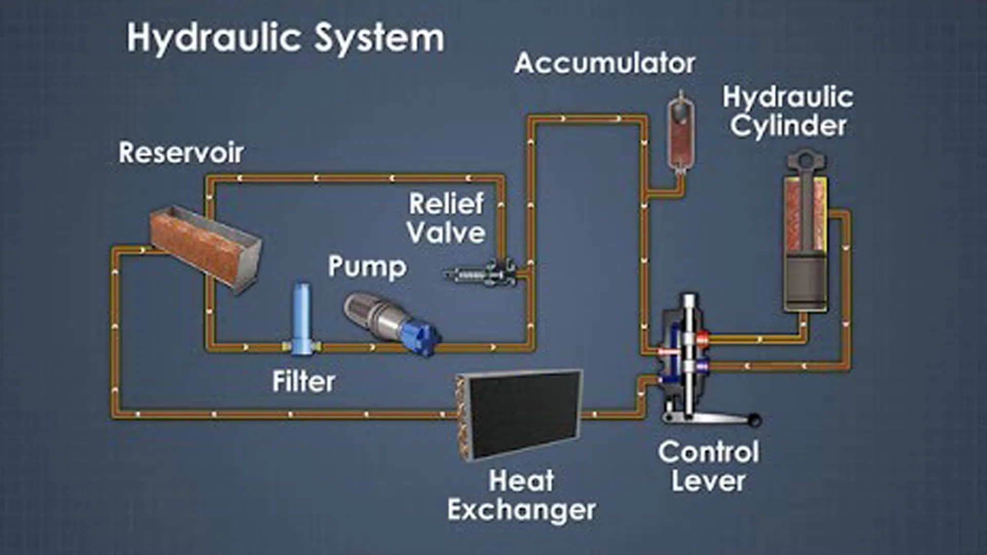 Die Entwicklung des Hydrauliksystems