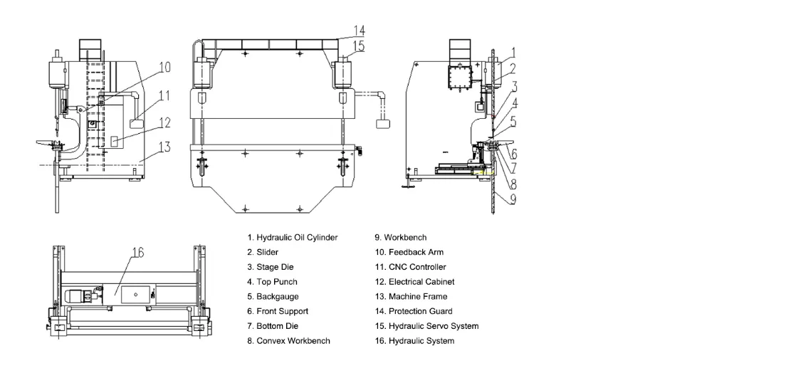 Ultimate Guide to Press Brake