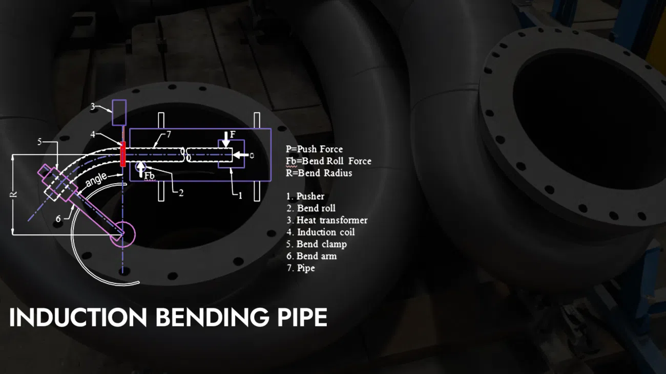 What Need To Know About Induction Bends