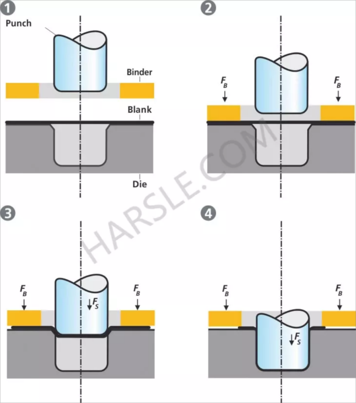 Hydroforming and Hydraulic Press