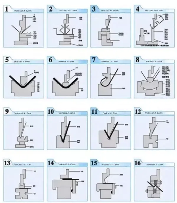 Sheet Metal Bending Ability