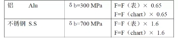 Sheet Metal Bending Ability