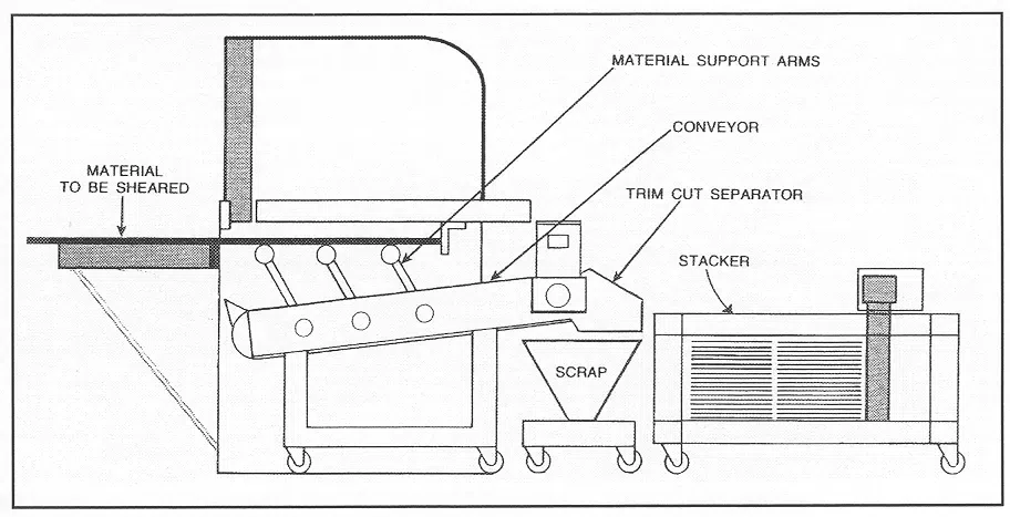 Fundamentos da máquina de corte