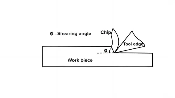 Fundamentos da máquina de corte