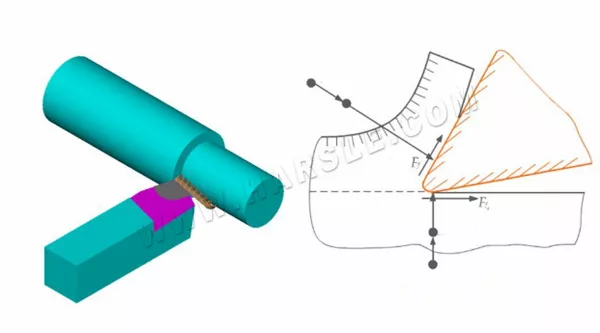 Lathe Cutting Tool Angle Selection Principle
