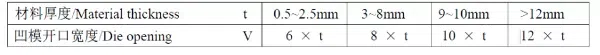 Sheet Metal Bending Ability