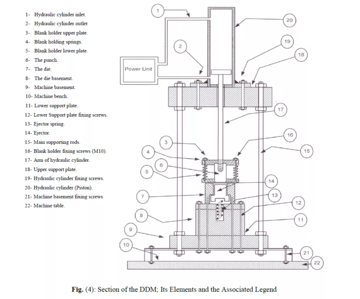 Design And Fabrication of A Deep Drawing Machine: Experimental Study of ...