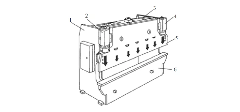 How Does The Press Brake Hydraulic System Work?