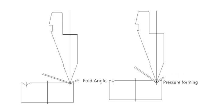 Tutorial básico para máquina de dobra CNC em fábrica de chapas metálicas