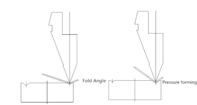 Tutorial básico para máquina de dobra CNC em fábrica de chapas metálicas
