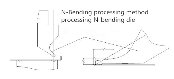 Tutorial básico para máquina de dobra CNC em fábrica de chapas metálicas