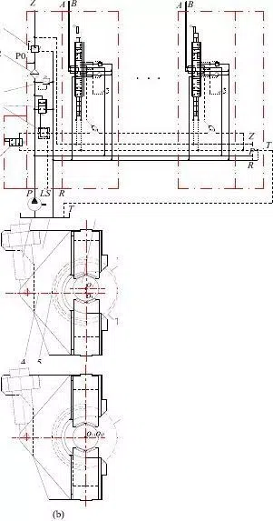 Die Entwicklung des Hydrauliksystems