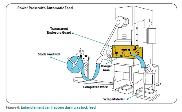 Safe Use of Power Presses And Press Brakes