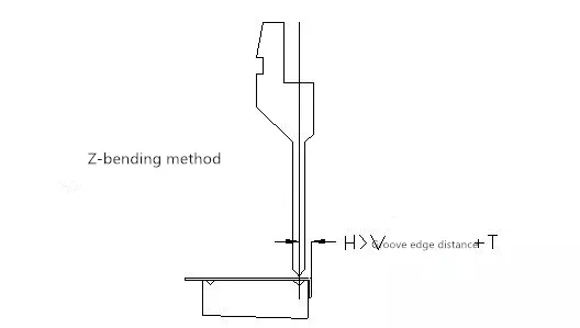 Tutorial básico para máquina de dobra CNC em fábrica de chapas metálicas