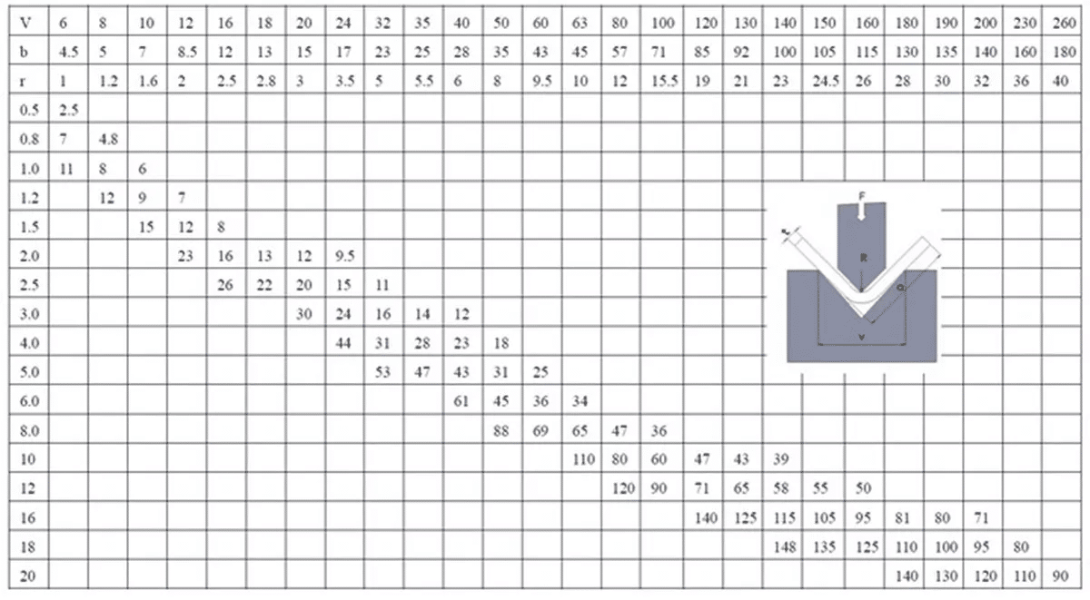 Bending Force for Press Brake Machine