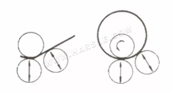 Der Unterschied zwischen 3-Walzen- und 4-Walzen-Blechwalzen