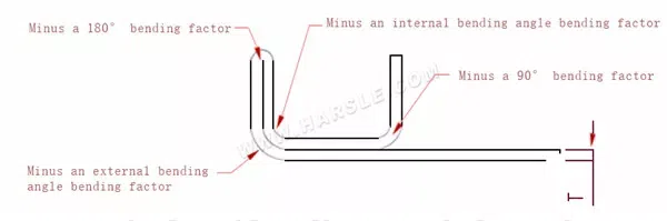 بدل الانحناء