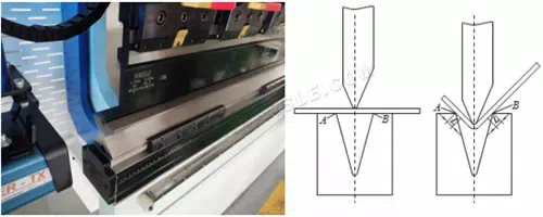 Non-Indentation Molds