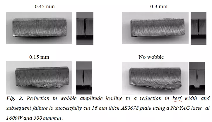 Schneiden einer 50 mm dicken Weichstahlplatte mit einem Nd:YAG-Laser