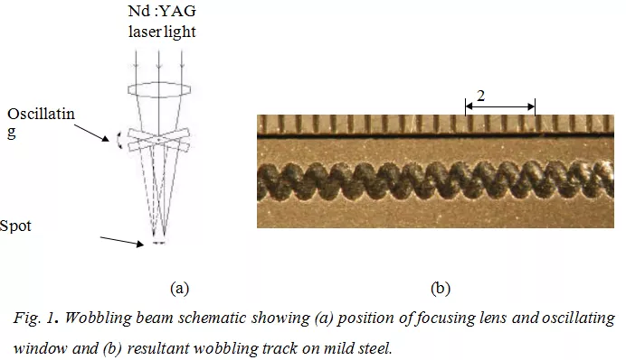 Schneiden einer 50 mm dicken Weichstahlplatte mit einem Nd:YAG-Laser