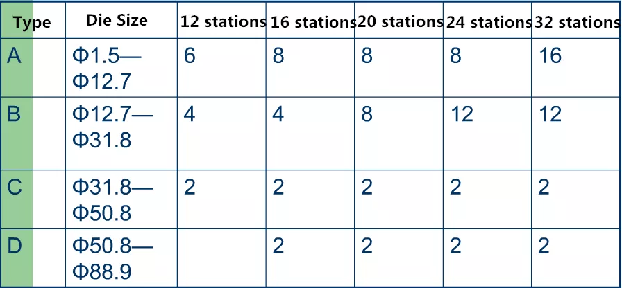 Problemas da matriz da estação rotativa para punção de torre CNC