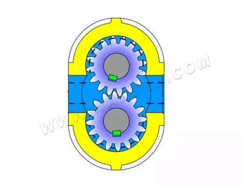The Working Principle of Gear Pump